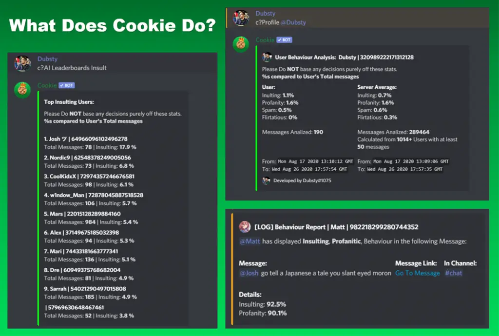 Cookie Discord Bot Overview - HubPrix.com