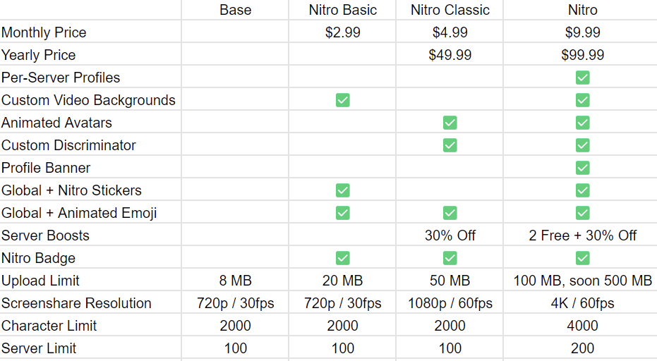 Discord Nitro Plan Comparison Chart - HubPrix.com