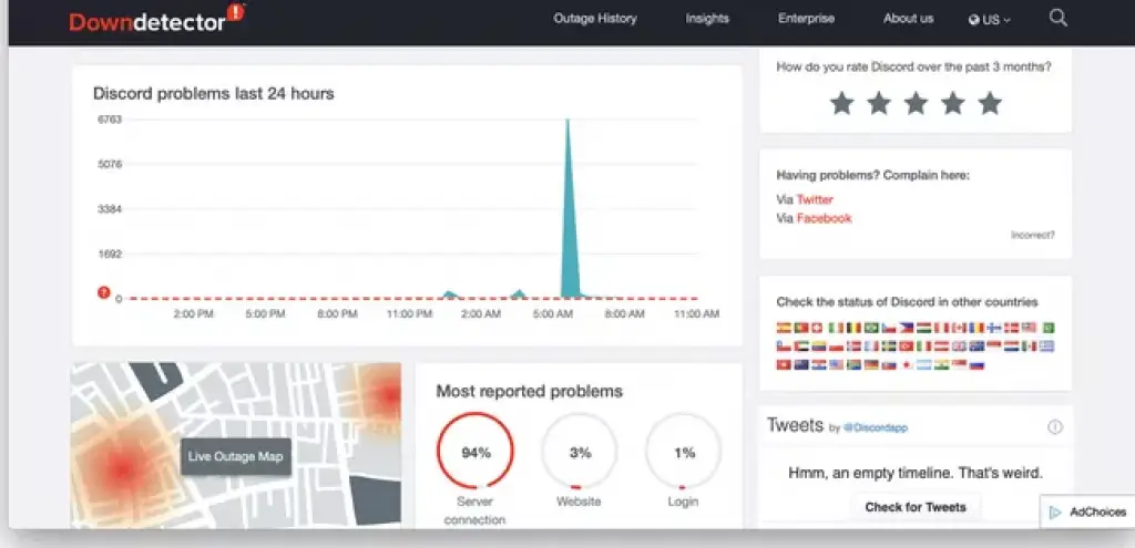 Discord Down Detector Overview Down Hubprix