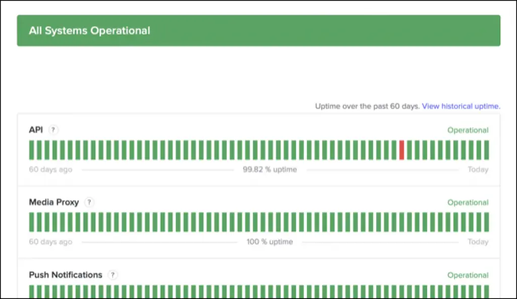 Discord Network Server Status Overview HubPrix