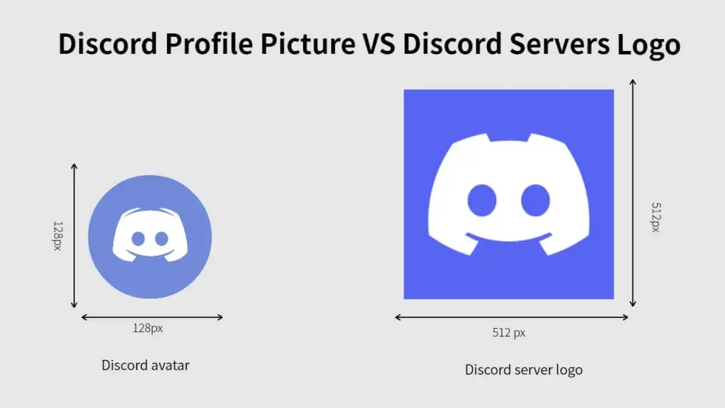 Discord Profile Picture VS Discord Servers Logo - Overvivew