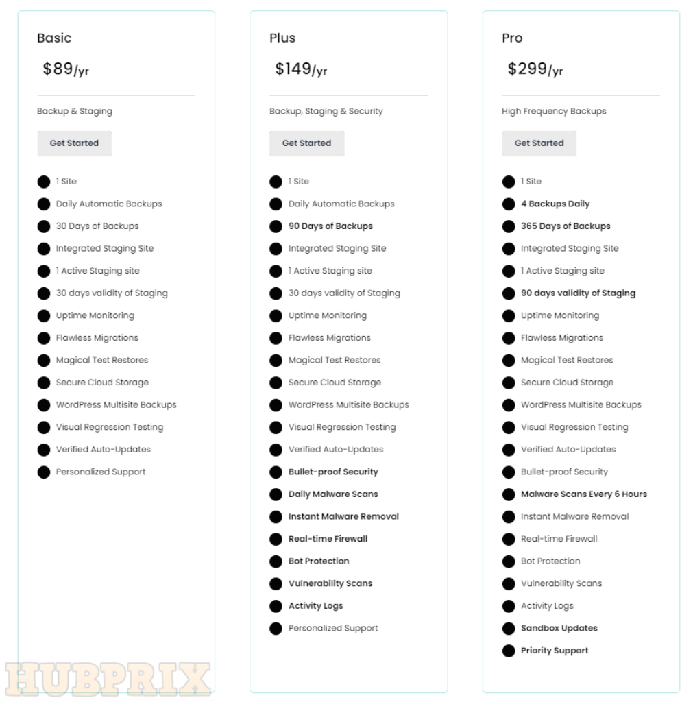 BlogVault Pricing Review