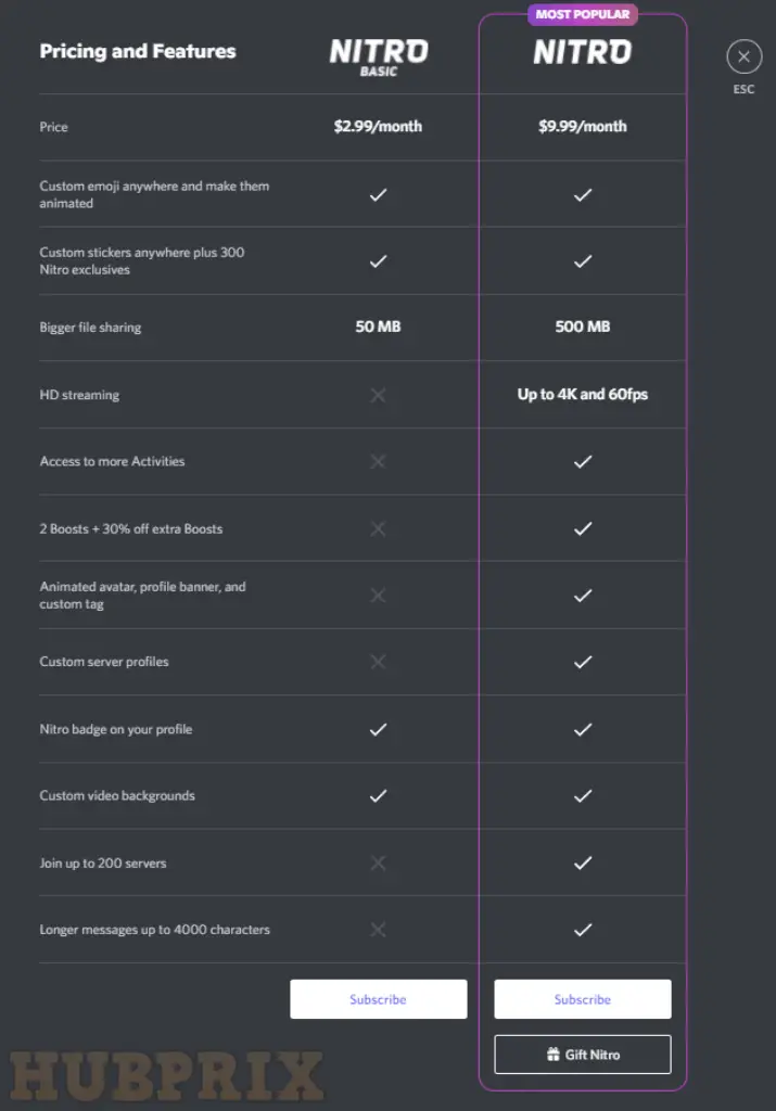 Nitro Basic Perks vs Nitro 2022 November