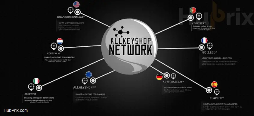 AKS Network Compare