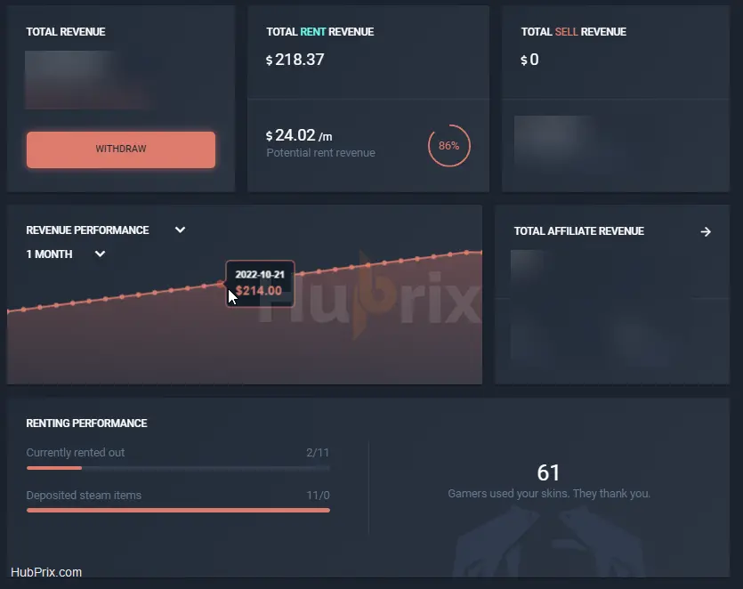 Dashboard LootBear Revenue