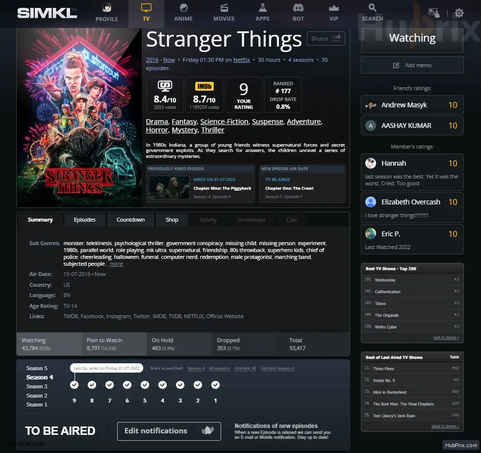 Stranger Things Page overview SIMKL