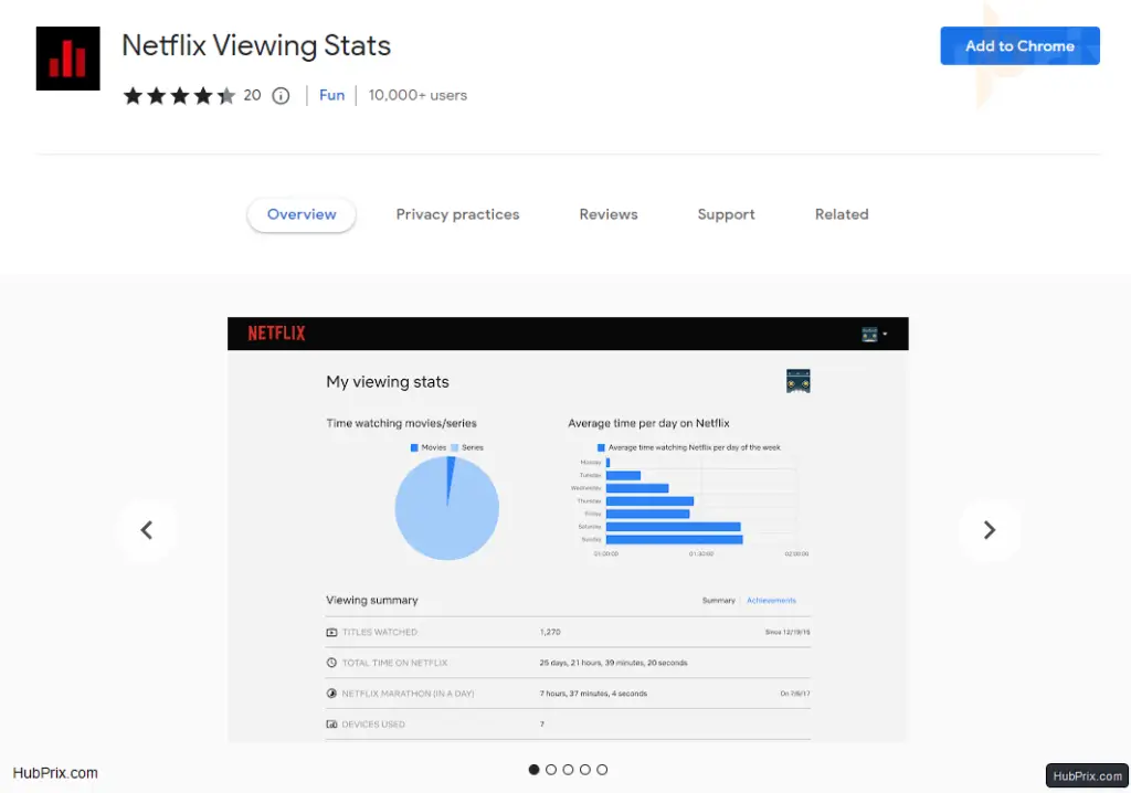 Netflix Viewing Stats Feature Detailed